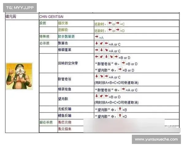电脑版拳皇97技能操控指南 电脑版拳皇97技能操控指南
